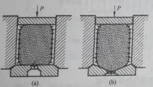 铝型材填充挤压阶段金属流动与受力之间有什么关系？